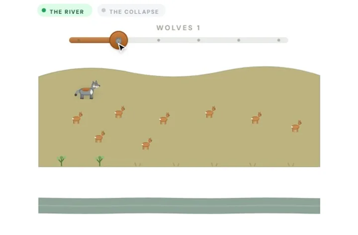 An interactive Viafocus lesson: dragging a slider adds wolves and the valley turns green again