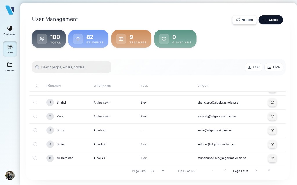 User management dashboard